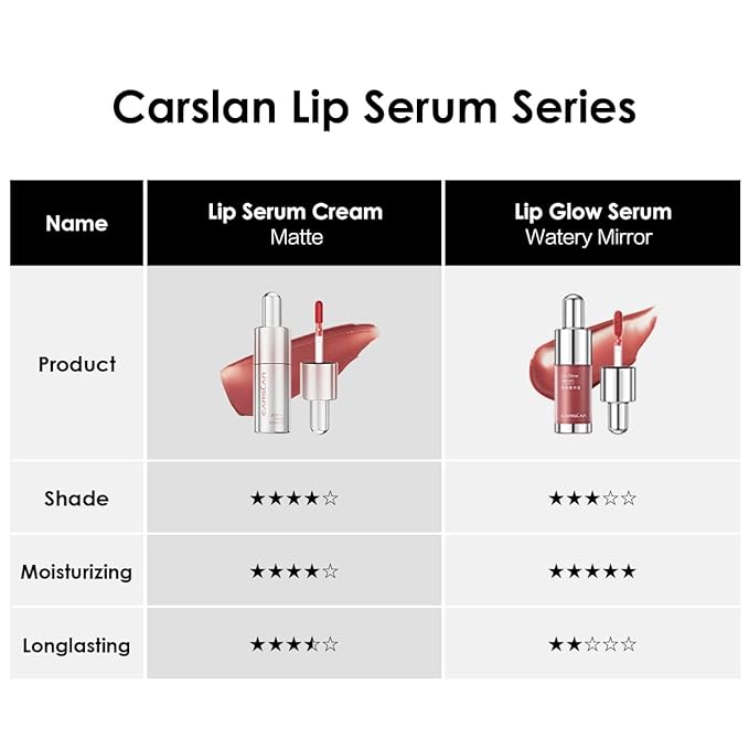 Hydrating Lip Serum Cream, Longlasting Moisturizing, Lightweight Lip Gloss, Semi-Matte Lipstick with Vitamin E, Crithmum Maritimum Essential oil, C206