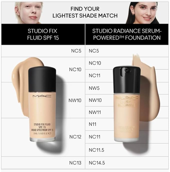 MAC Studio Radiance Serum Powered Foundation NC12