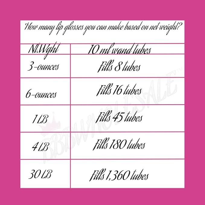 MEE Versagel(mineral oil lip gloss base)