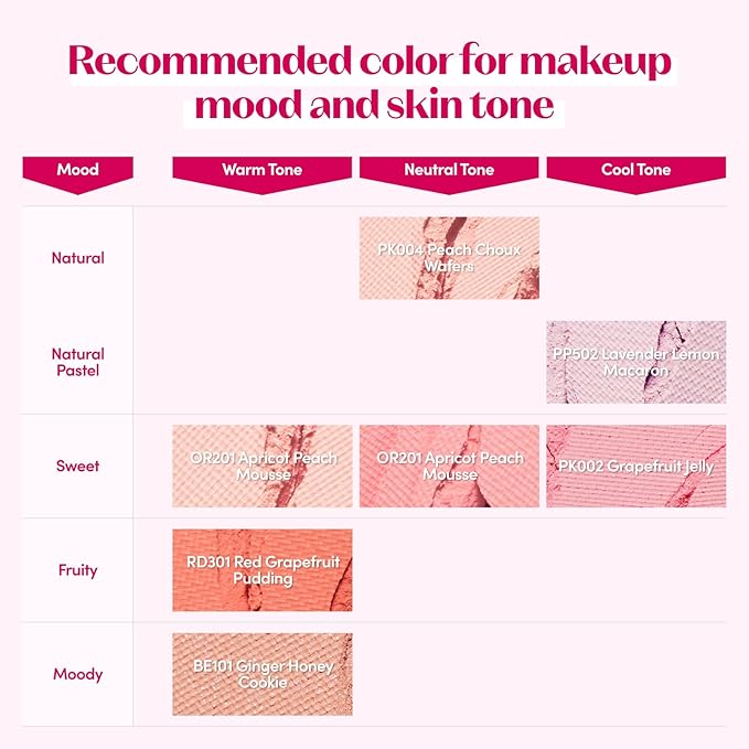 ETUDE Lovely Cookie Blusher - Grapefruit Jelly 4g | Glowing & Natural Powder Blush with Long-Lasting Sebum Control | Easy Application | Korean Makeup, Kbeauty, Perfect for Gift