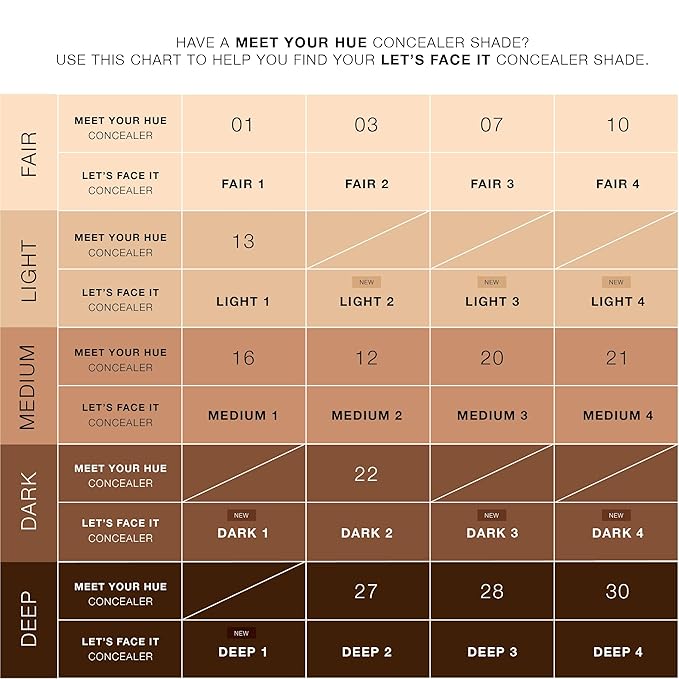 Dose of Colors LET'S FACE IT Concealer (FAIR (FAIR 1)