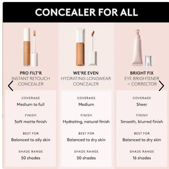 Fenty Beauty by Rihanna We're Even Hydrating Longwear Neutral Undertones) 30 oz