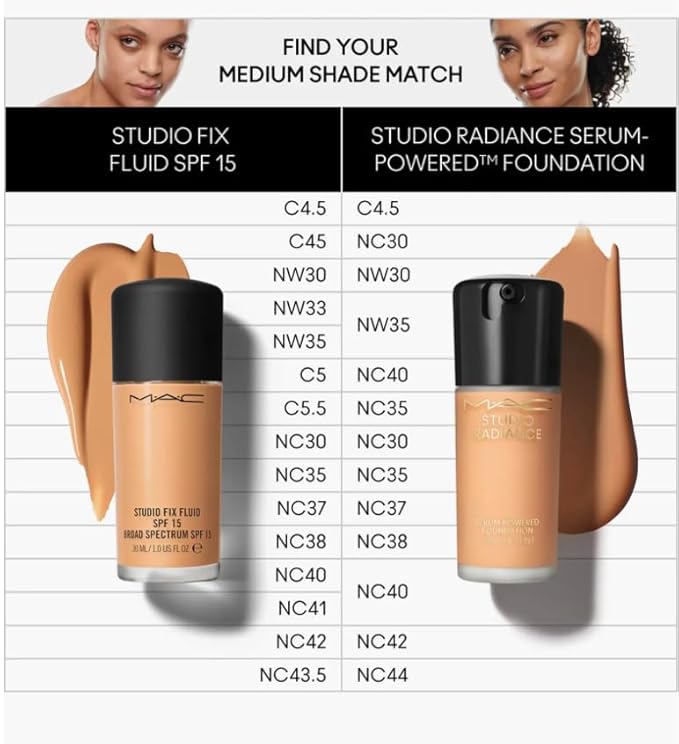 MAC Studio Radiance Serum Powered Foundation NC40