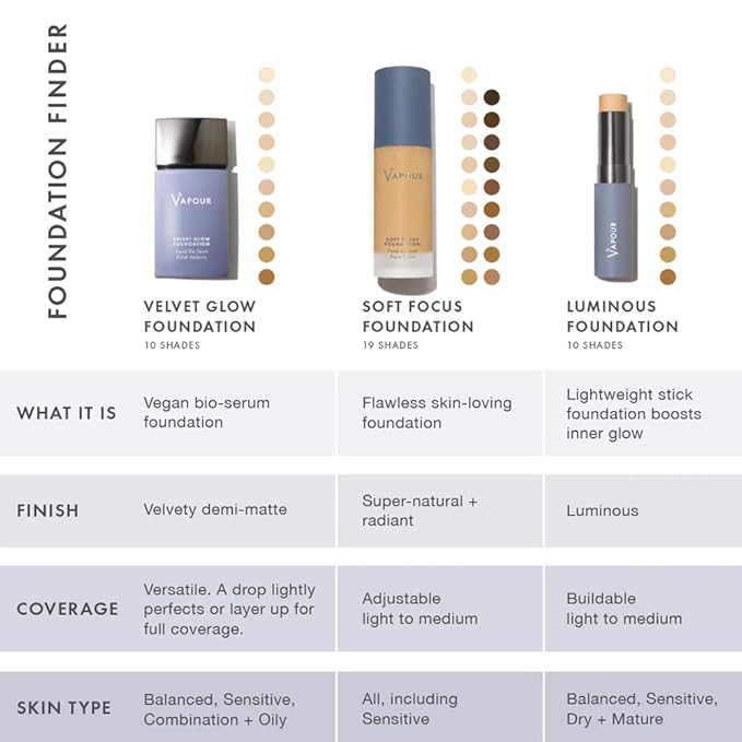 Vapour Beauty - Soft Focus Foundation | Non-Toxic, Makeup (145S)