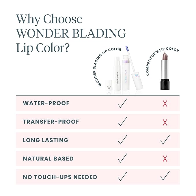 Wonderskin Wonder Blading Lip Stain Peel