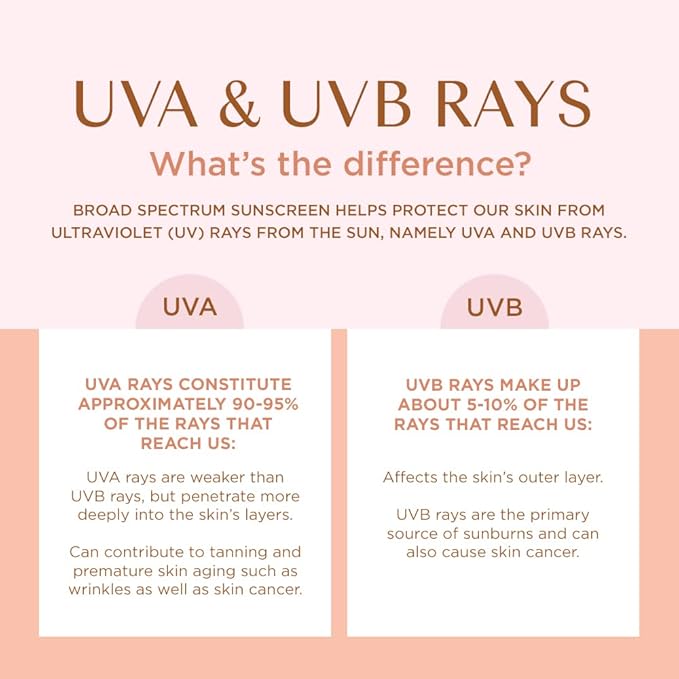 Coppertone Glow Protect and Tan Sunscreen Lotion + Gradual Self Tanner, SPF 30 Sunscreen, 5 Fl Oz Tube