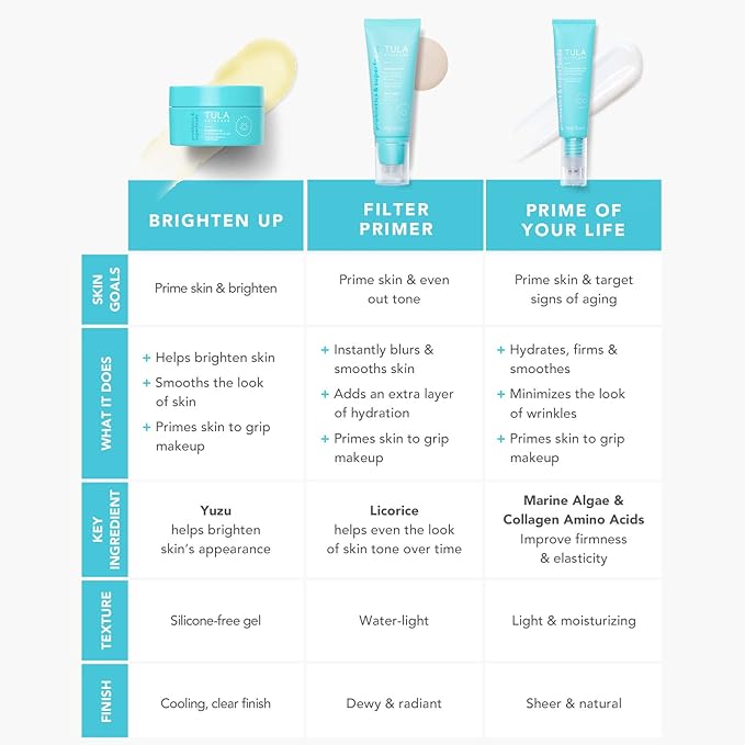 TULA Probiotic Skin Care Brighten Up Smoothing Primer fl. oz.