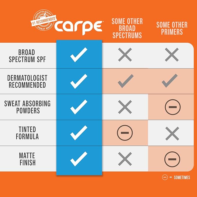 Carpe Primer Face Makeup Base ~New~ Zinc Mineral For Face