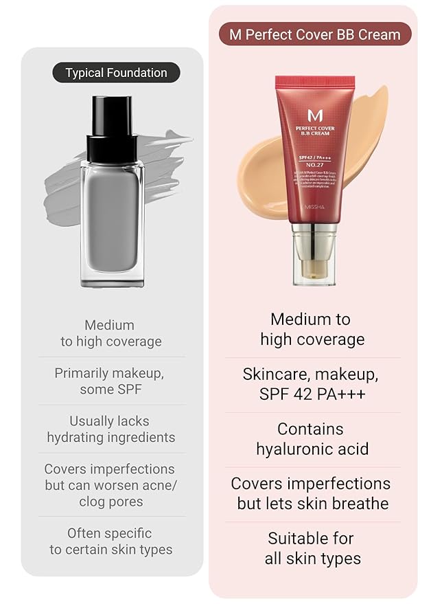 MISSHA M Perfect BB Cream No.25 Warm beige SPF