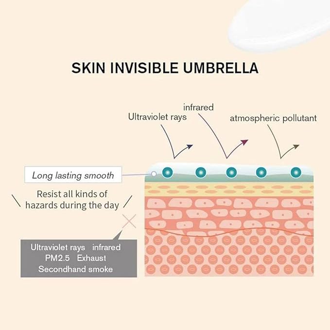 Hunmui Face Primer Pore Base Gel Cream Cover Firming Moisturizers