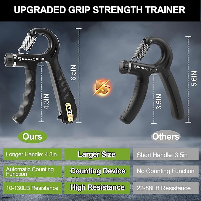 2 Pack Grip Strength Trainer 10-150 lbs