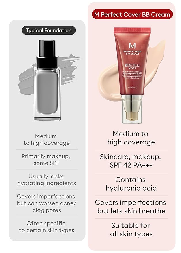 MISSHA M Perfect Cover BB Cream No.13 Bright SPF