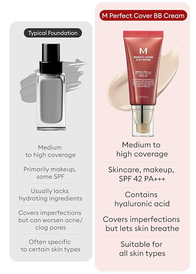 MISSHA M Perfect BB Cream No.21 (2 Pack) SPF