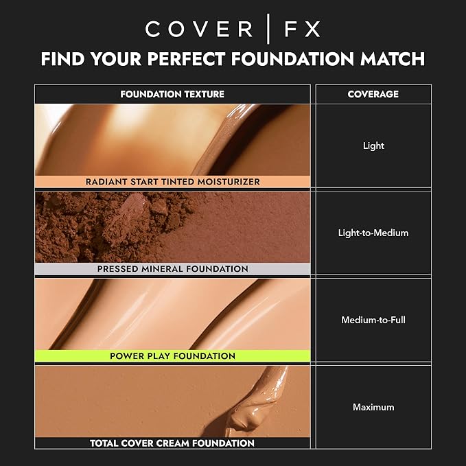Cover FX Radiant Start Tinted Moisturizer Luminous Finish Peach Undertones