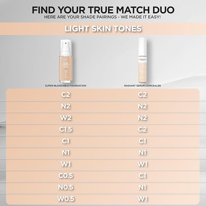 L’Oréal Paris True Match Radiant Serum Concealer, Brightening Caffeine, W1, 0.33 Oz
