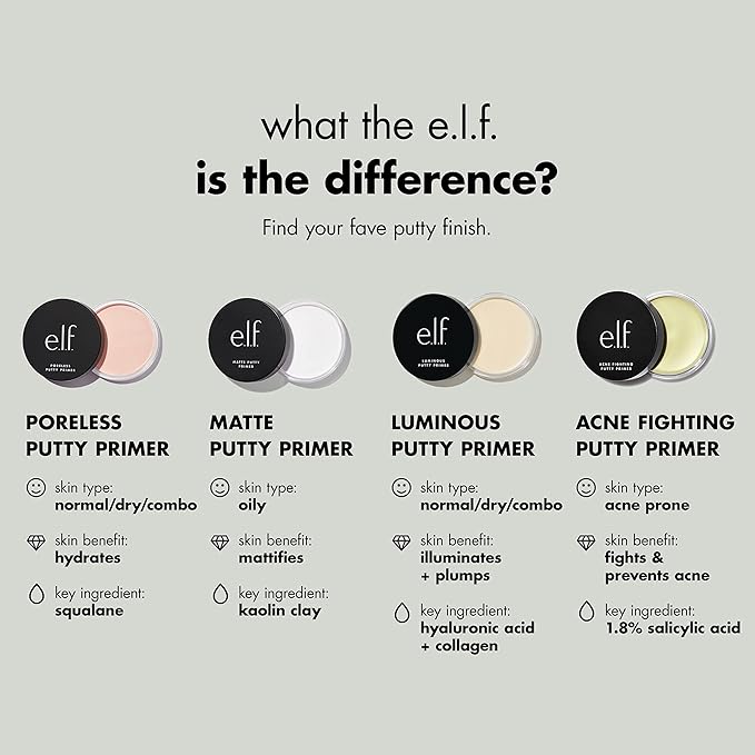 e.l.f. Acne Fighting Putty Primer, Infused with 1.8% Salicylic Acid, Helps Prevents Future Breakouts & Helps Reduce Redness, Minimizes Appearance of Pores, Preps & Primes Skin, 0.74 Oz (21g)