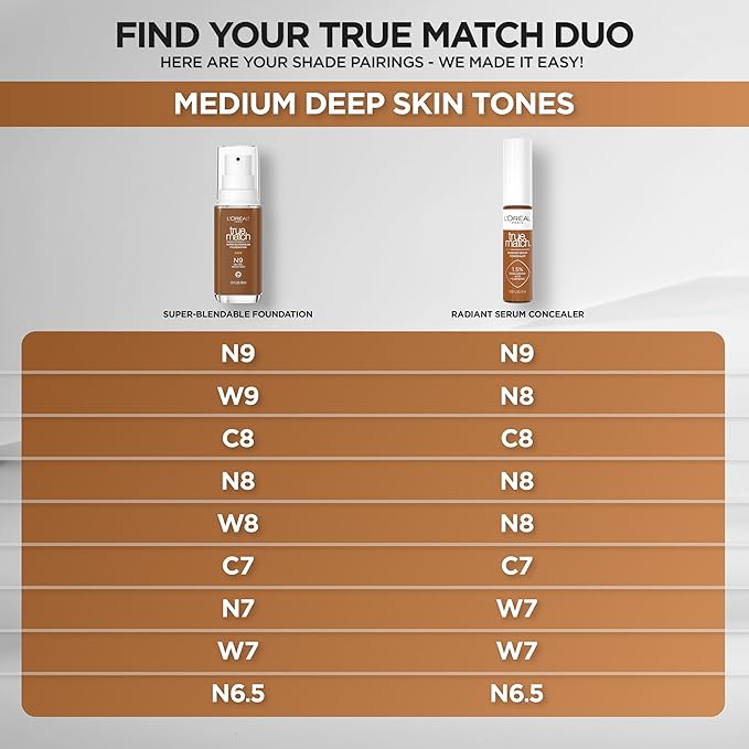 L’Oréal Paris True Match Radiant Serum Concealer, Brightening Caffeine, N6.5, 0.33 Oz