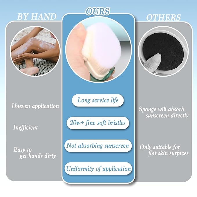 2 Pack Sunscreen Applicator for Kids, Sunblock Buddy Brush, Sun Lotion Applicator, Soft Bristles Sun Cream Brush with Protective Cover, No Dirty Hands (Green)