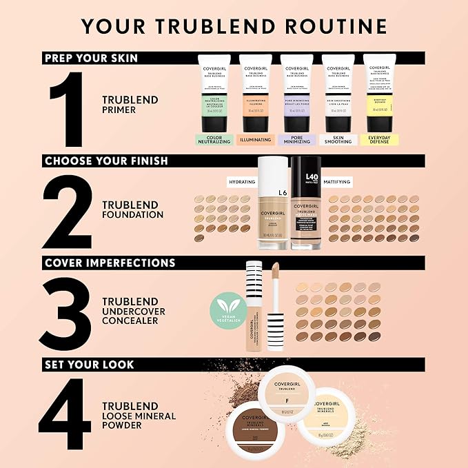 COVERGIRL TruBlend Undercover Concealer, Honey, 0.33 Fl Oz (Pack of 2)