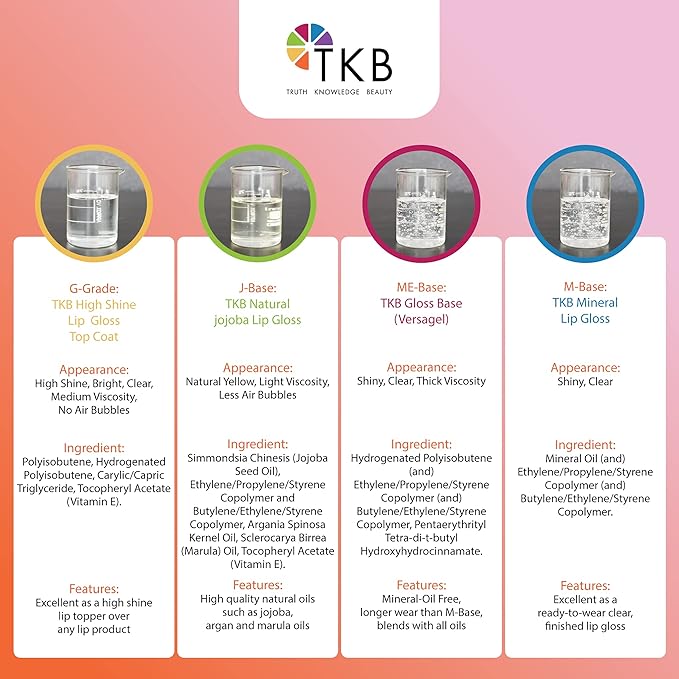 TKB High Shine Lip Gloss Top Coat (G-Grade)| Lip Oil, High Shine, Ready To Wear Clear Lip Gloss, DIY Lip Gloss, Mineral Oil Free 5.5oz (156g)